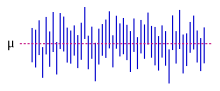 Confidence intervals: the red line is true value for the mean in this example, the blue lines are random confidence intervals for 100 realizations. NYW-confidence-interval.svg