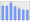 Evolucion de la populacion 1962-2008