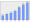 Evolucion de la populacion 1962-2008