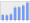 Evolucion de la populacion 1962-2008