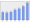 Evolucion de la populacion 1962-2008