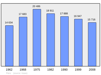 Referanse: INSEE