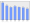 Evolucion de la populacion 1962-2008