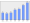 Evolucion de la populacion 1962-2008