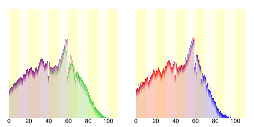 鴻巢市人口分布圖