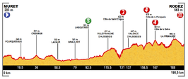 Ronde van Frankrijk 2015/Dertiende etappe