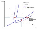 Vignette pour Loi de la cryométrie