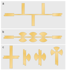 (a), un diagramma a stripline che consiste in una linea passante, che è più stretta delle linee di ingresso e di uscita, con branch line[20] perpendicolari regolari unite a lati alternati alla linea passante. Le branch line sono più larghe (stessa larghezza delle linee di ingresso e uscita) della linea passante. (b), simile ad (a) tranne che ad ogni giunzione, invece di una branch line, ci sono due settori di cerchio uniti alla linea passante ai loro vertici. (c), una galleria di tipi di stub in stripline.