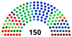 第二院の構成（2021年）