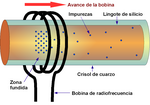 Miniatura para Fusión por zonas