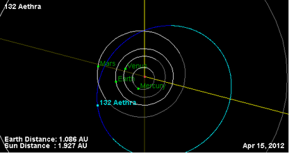 Орбита астероида 132 (плоскость).png