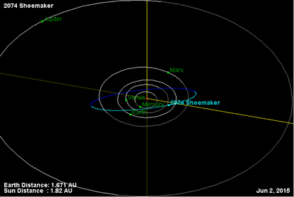 Орбита астероида 2074.png