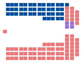 Diagramme