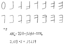 Bruce Alan Martin's hexadecimal notation proposal Bruce Martin hexadecimal notation proposal.png