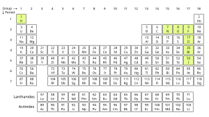 300px-Diatomic_molecules_periodic_table.svg.png