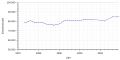 Vorschaubild der Version vom 14:22, 27. Aug. 2019