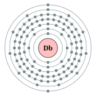 Configuració electrònica de Dubni