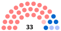 Vignette pour la version du 28 mai 2022 à 16:00