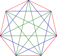 Heptagrams.svg