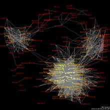 A social network diagram displaying friendship ties among a set of Facebook users. Kencf0618FacebookNetwork.jpg