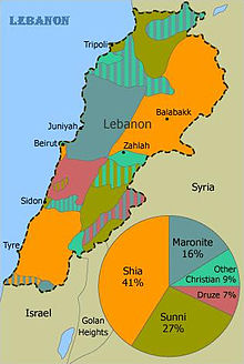 Religious Map of Lebanon