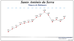 Evolução da População 1864 / 2011