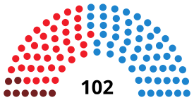 Elecciones a la Asamblea de Madrid de 1999