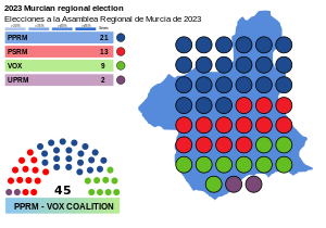 Elecciones a la Asamblea Regional de Murcia de 2023