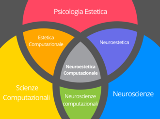 Neuroestetica Computazionale