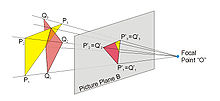 Projection et perte de profondeur