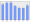 Evolucion de la populacion 1962-2008