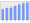 Evolucion de la populacion 1962-2008