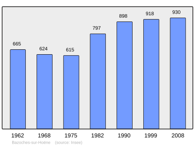 Reference: 
 INSEE [2]