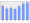 Evolucion de la populacion 1962-2008