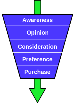 Purchase-funnel-diagram