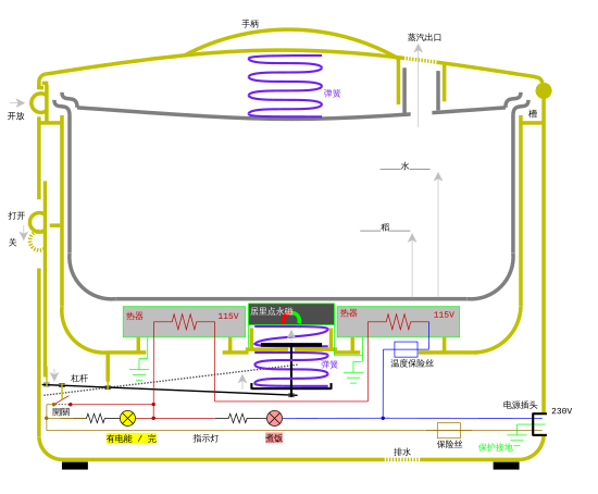 Rice Cooker 230V (Chinese).svg