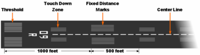 Runway markings