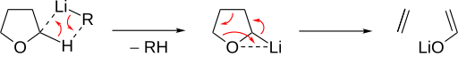 Разцепване на THF от RLi.svg