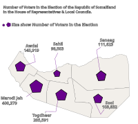 Elecciones municipales de Somalilandia de 2021