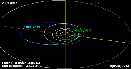 Орбита астероида 2061.png