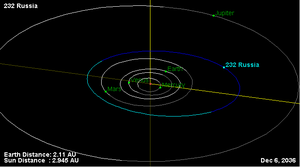 מסלולו של האסטרואיד רוסיה ומיקומו במערכת השמש