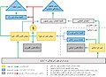 تصویر بندانگشتی از نسخهٔ مورخ ‏۲۵ ژوئن ۲۰۲۳، ساعت ۱۰:۲۵