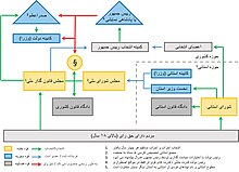 نظام سیاسی جمهوری فدرال آلمان