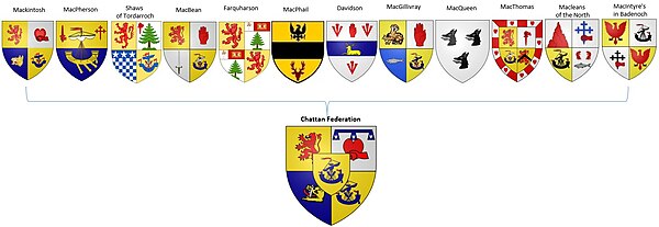 Arms of all the Clan Chiefs in the Clan Chattan Confederation Arms of all the Chiefs of the Chattan Federation.jpg