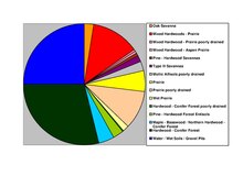 Soils of Becker County Becker Co Pie Chart 2-20-18 Wiki Version.pdf