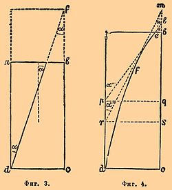 Brockhaus and Efron Encyclopedic Dictionary b40_610-1.jpg