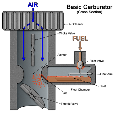 Carburetor drawn by WikipedianProlific