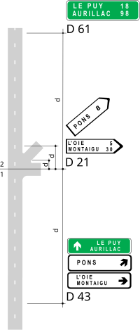 Implantation des panneaux directionnels (carrefours complexes)