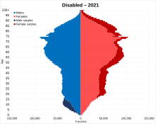Disabled population pyramid in 2021 in England and Wales Disabled population pyramid in 2021 in England and Wales.svg
