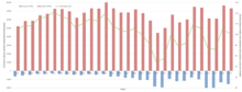 Exportation and importation of Electricity in France since 1990 Electricity export France.png